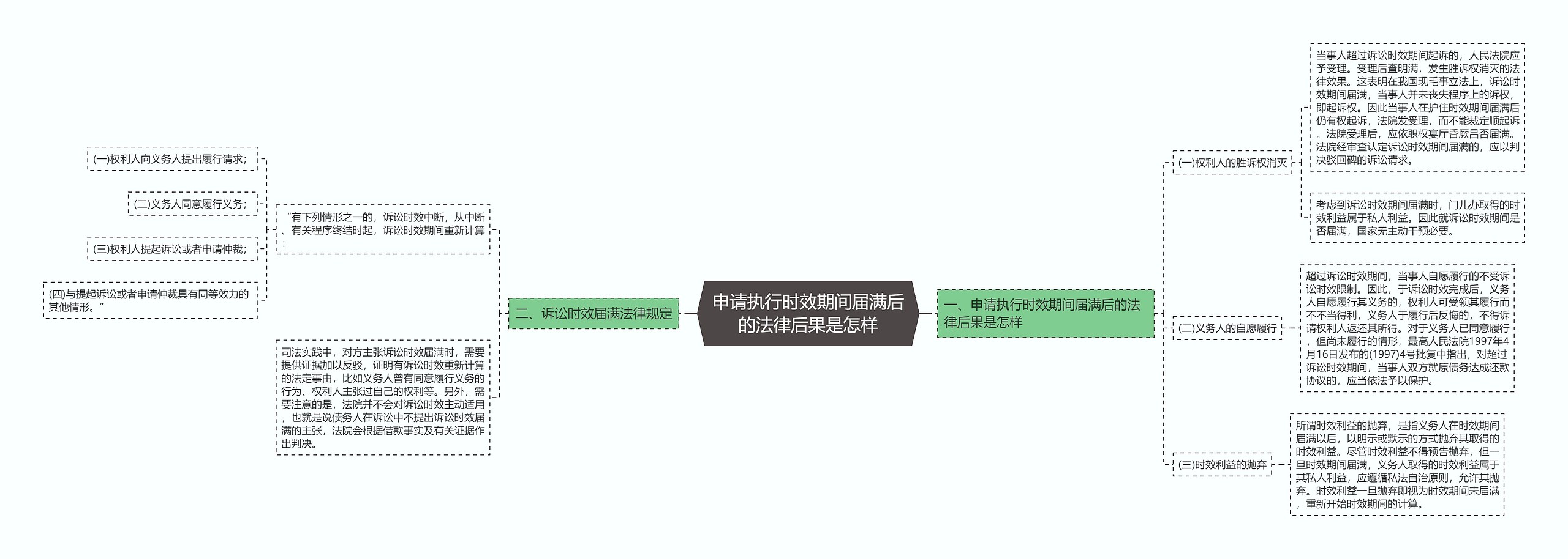 申请执行时效期间届满后的法律后果是怎样 申请执行时效期间届满后的法律后果是怎样