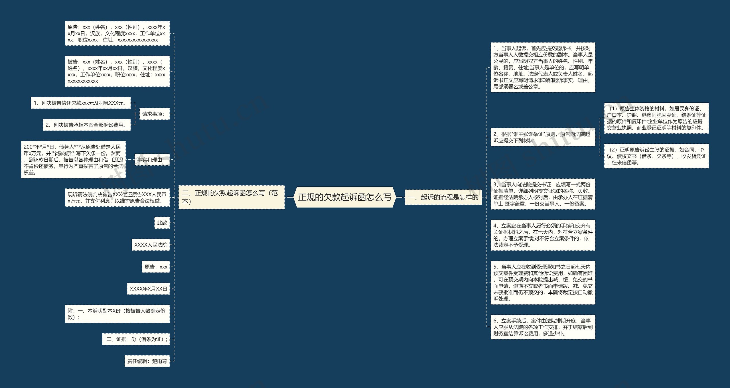 正规的欠款起诉函怎么写思维导图