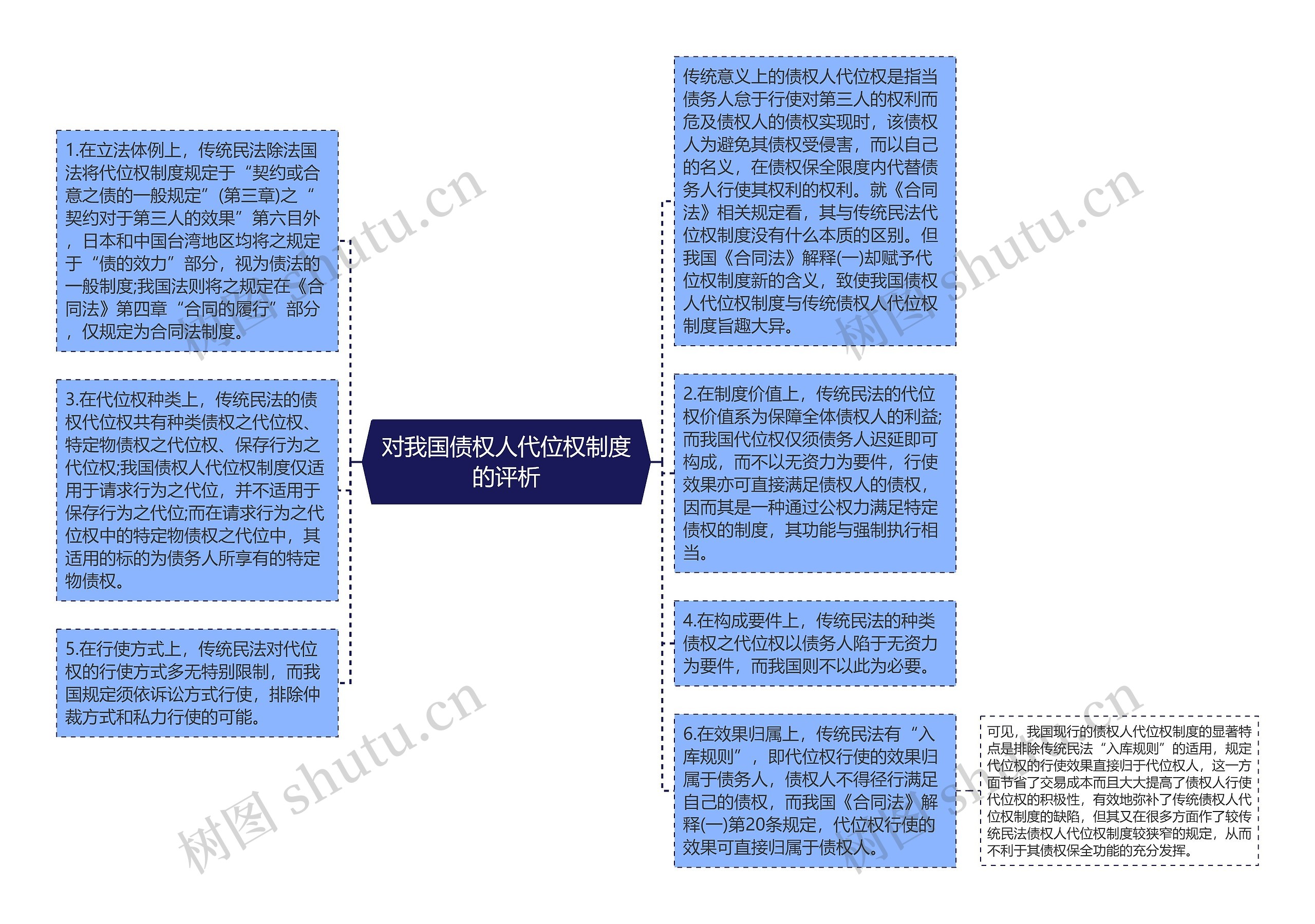 对我国债权人代位权制度的评析