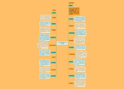 二十项将改变医学的生物技术突破