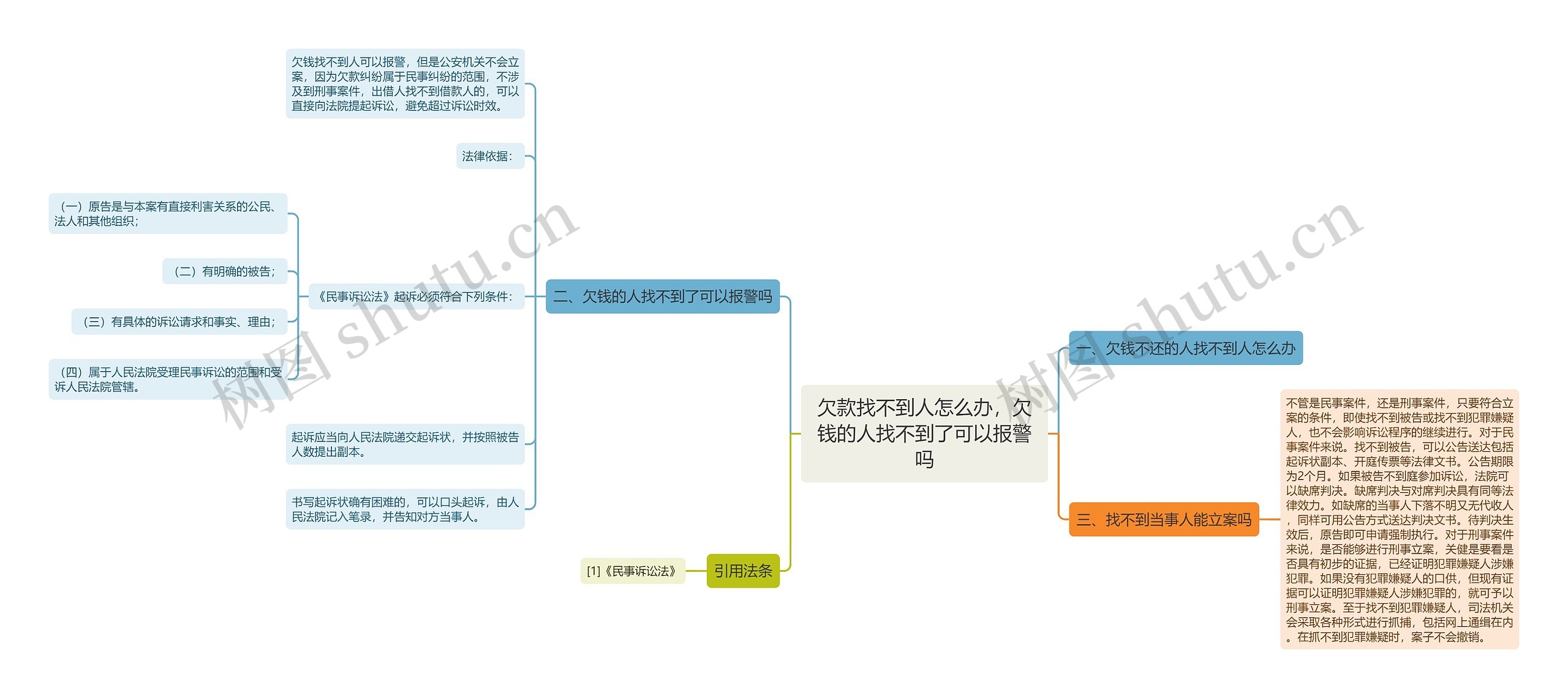欠款找不到人怎么办,欠钱的人找不到了可以报警吗 欠款找不到人怎么办,欠钱的人找不到了可以报警吗