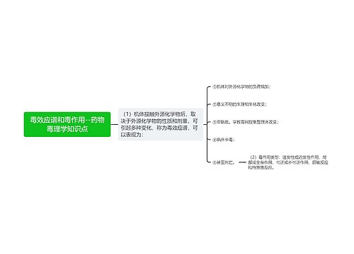 毒效应谱和毒作用--药物毒理学知识点