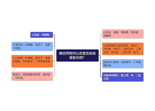 哪些药物对心血管系统有毒性作用？