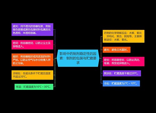 影响中药制剂稳定性的因素：制剂的包装与贮藏要求