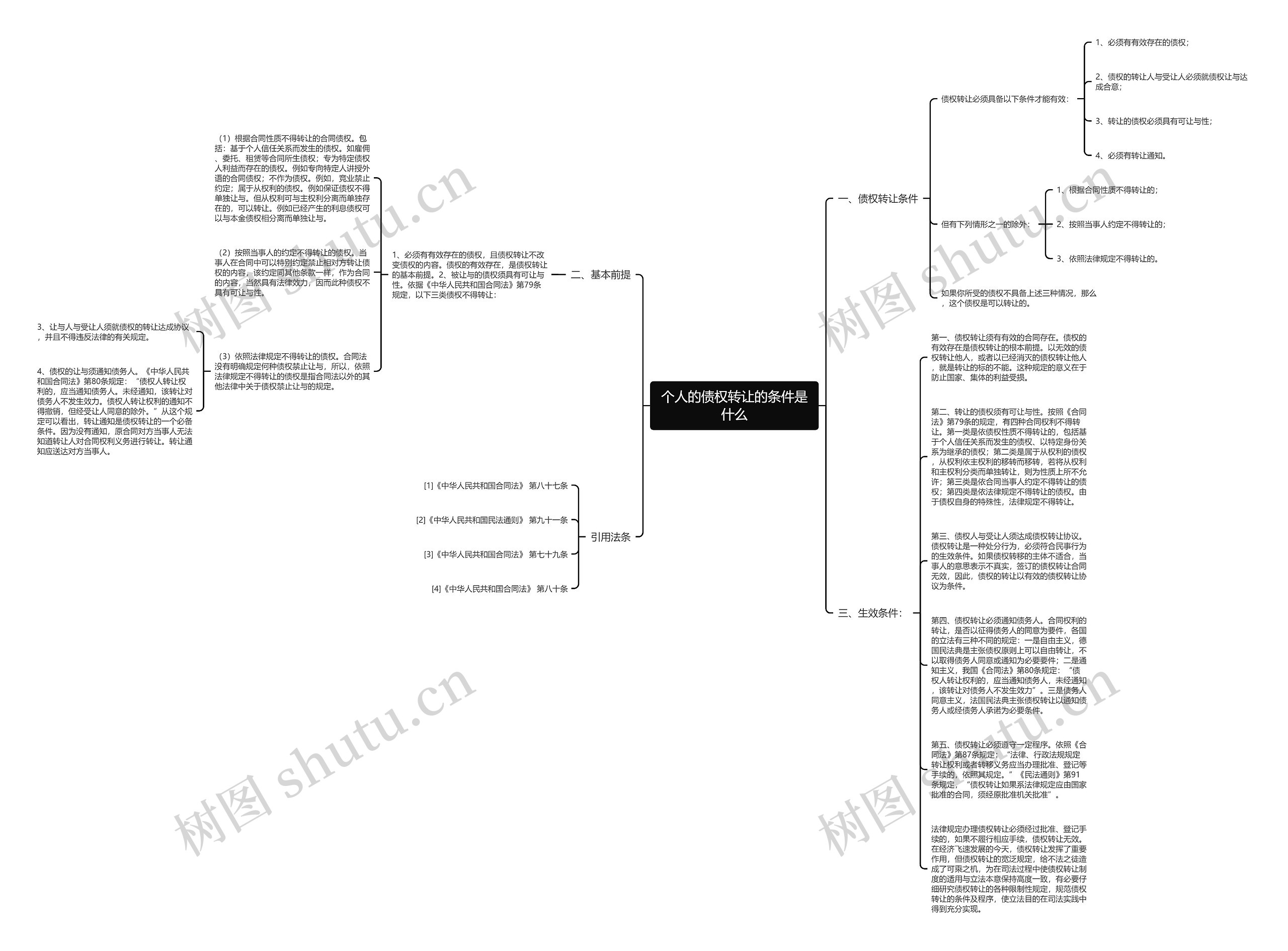 个人的债权转让的条件是什么思维导图