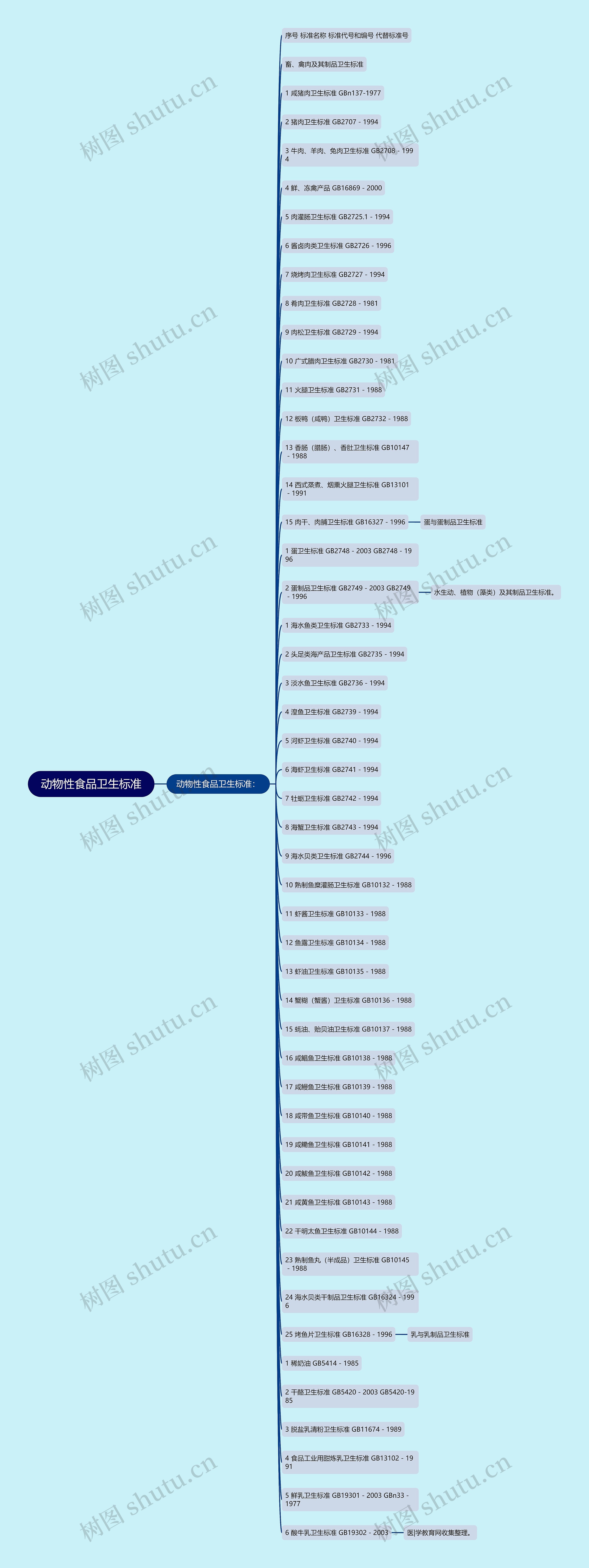 动物性食品卫生标准 动物性食品卫生标准