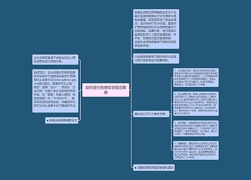 如何进行贸易信贷登记管理