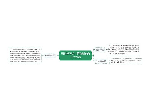 药剂学考点--药物制剂的三个方面