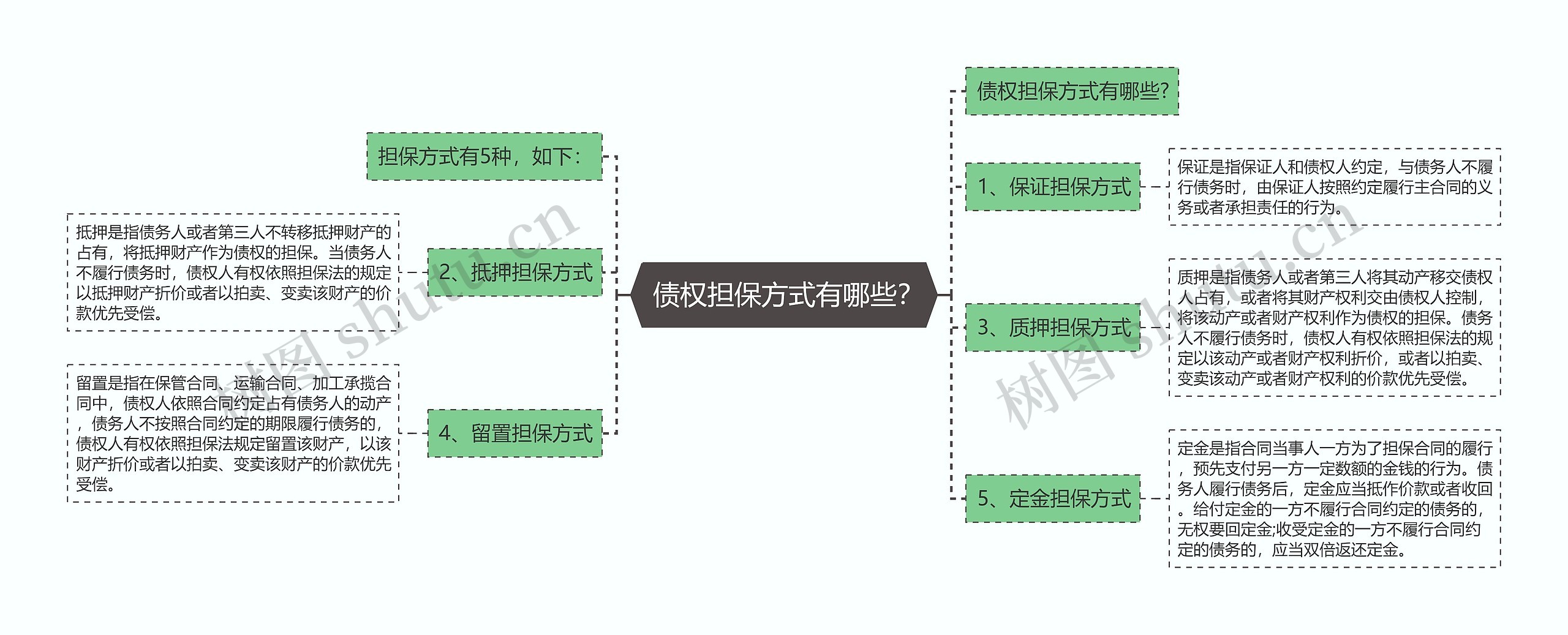  债权担保方式有哪些？