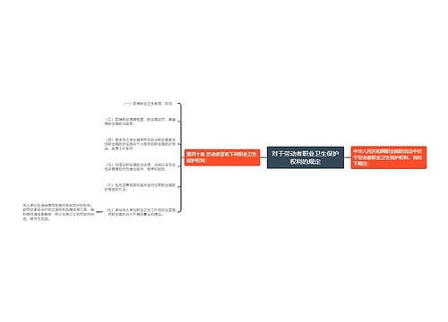 对于劳动者职业卫生保护权利的规定