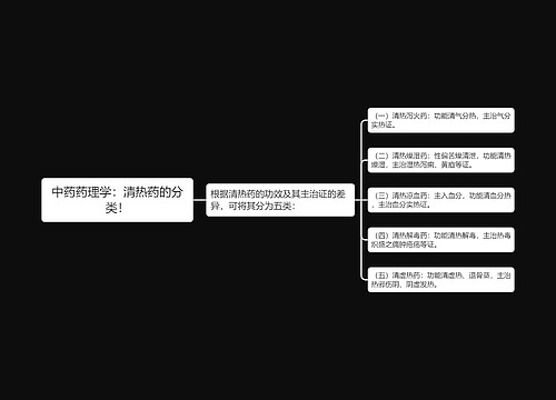 中药药理学：清热药的分类！