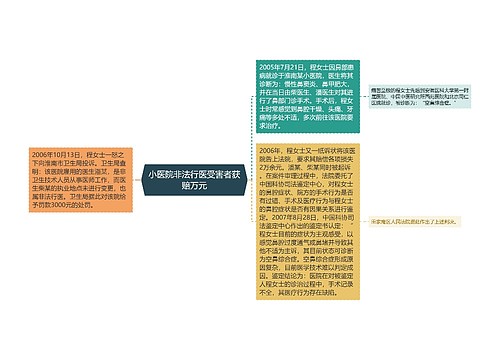 小医院非法行医受害者获赔万元