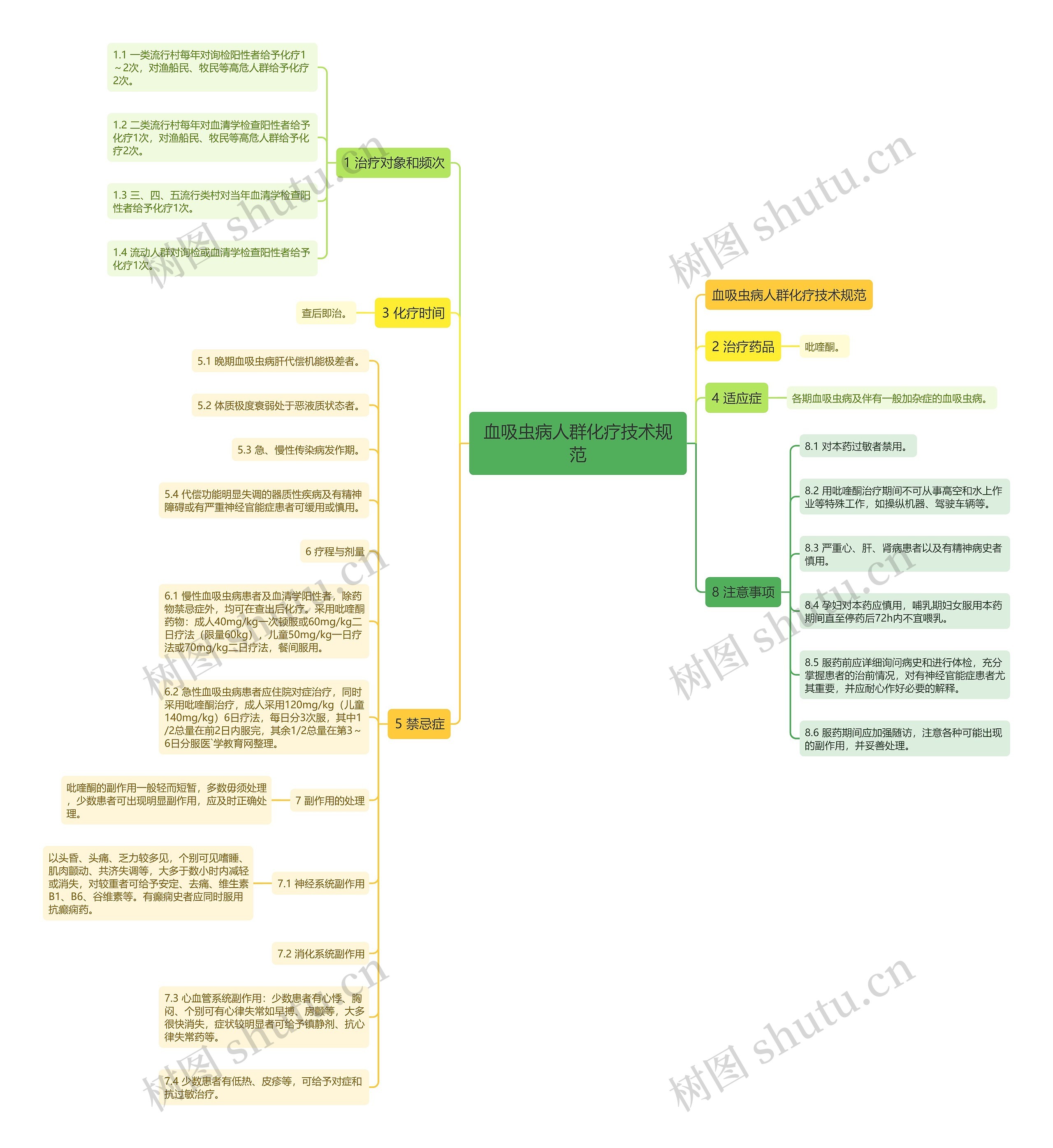 血吸虫病人群化疗技术规范思维导图