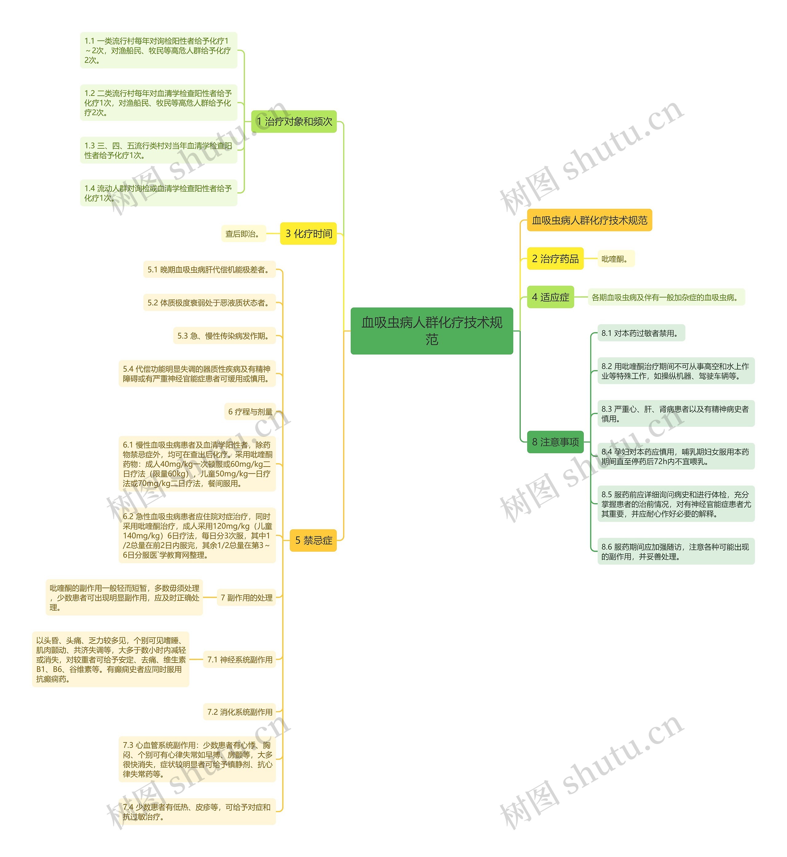 血吸虫病人群化疗技术规范 血吸虫病人群化疗技术规范