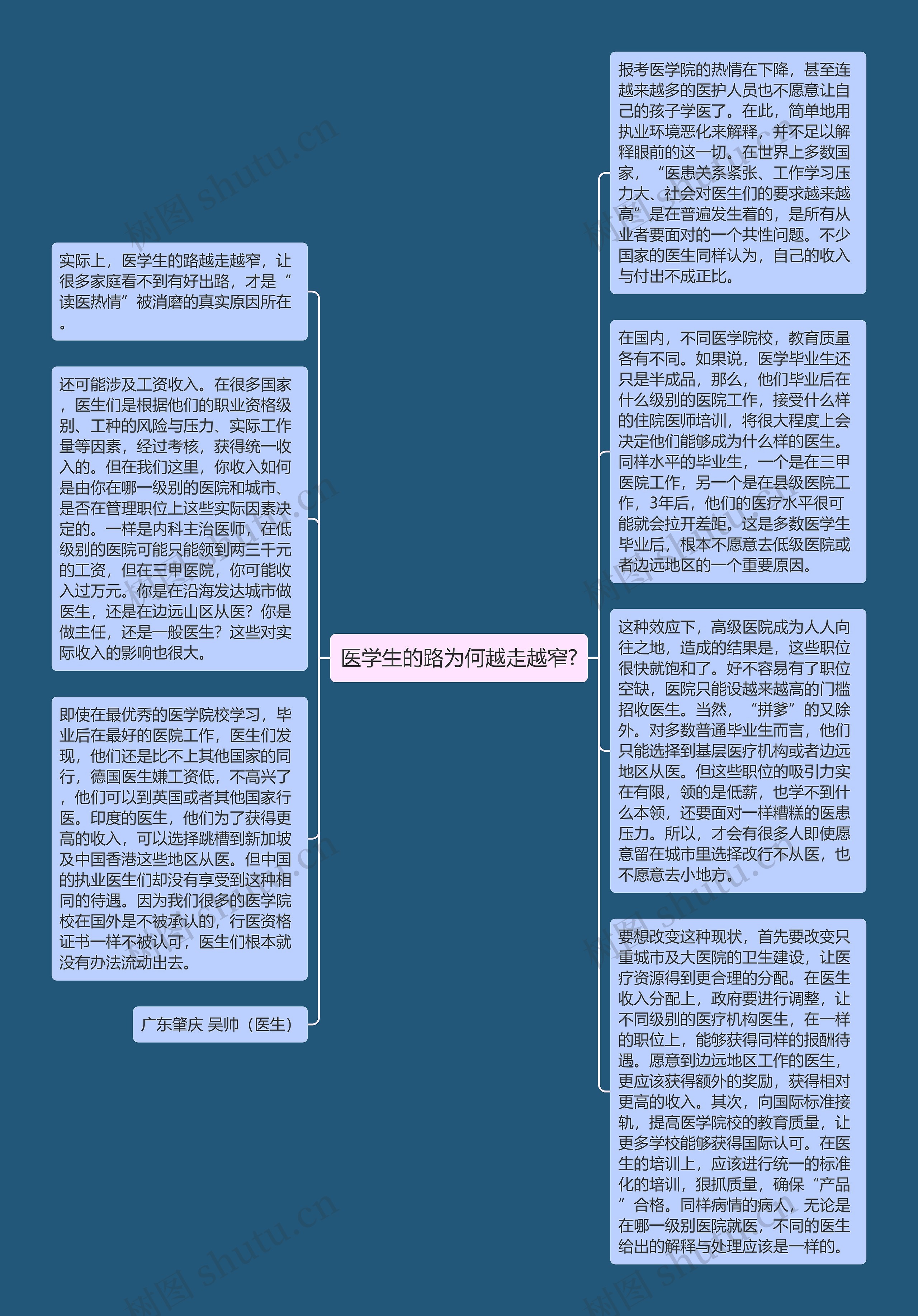 医学生的路为何越走越窄?