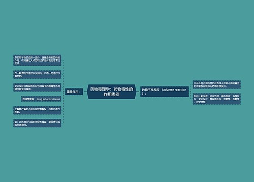 药物毒理学：药物毒性的作用类别