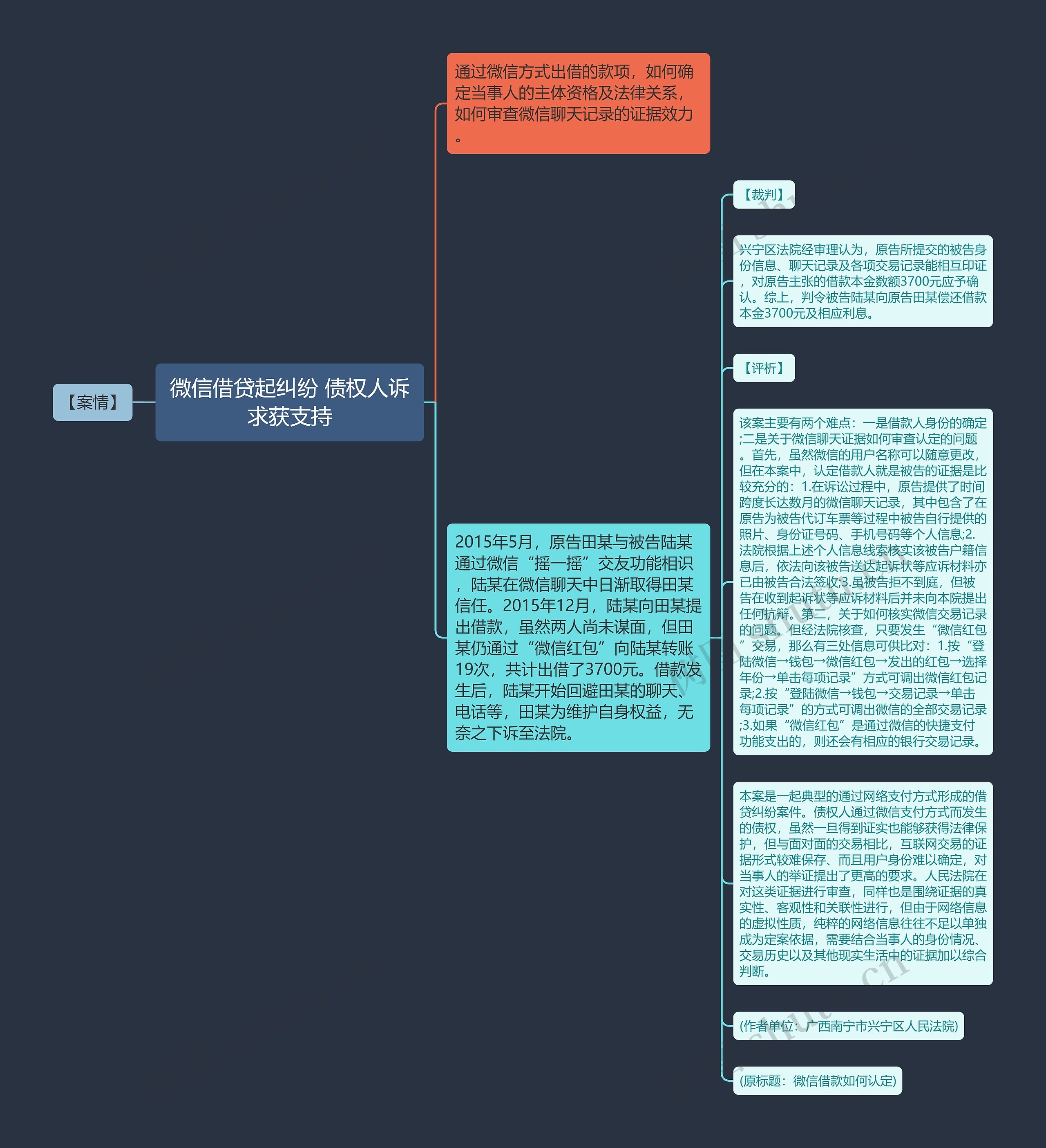 微信借贷起纠纷 债权人诉求获支持