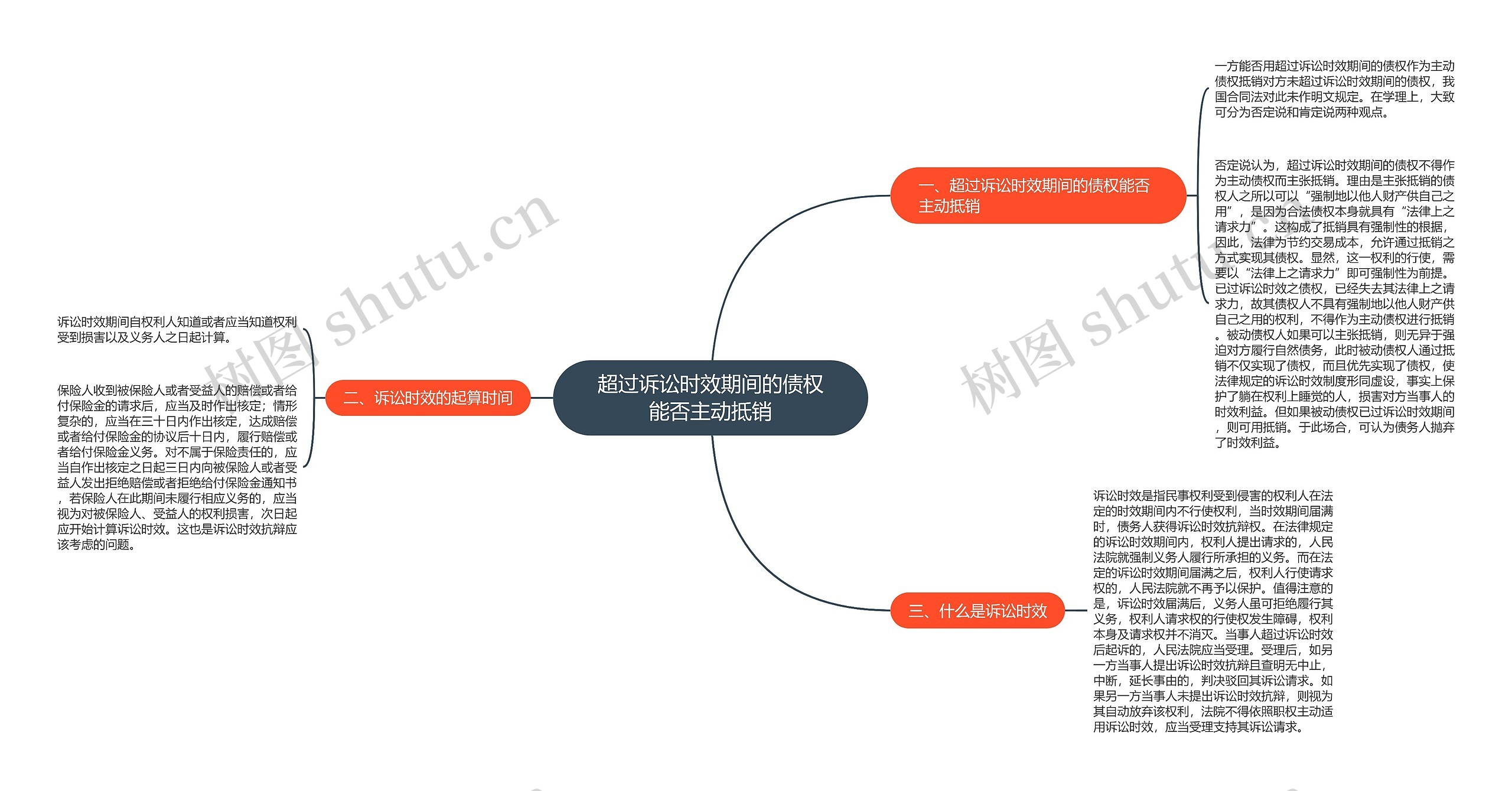 超过诉讼时效期间的债权能否主动抵销