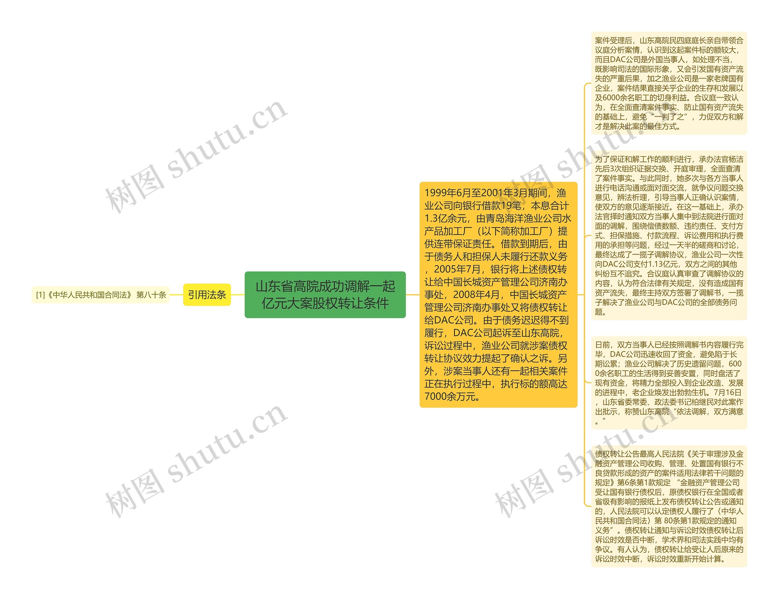 山东省高院成功调解一起亿元大案股权转让条件思维导图