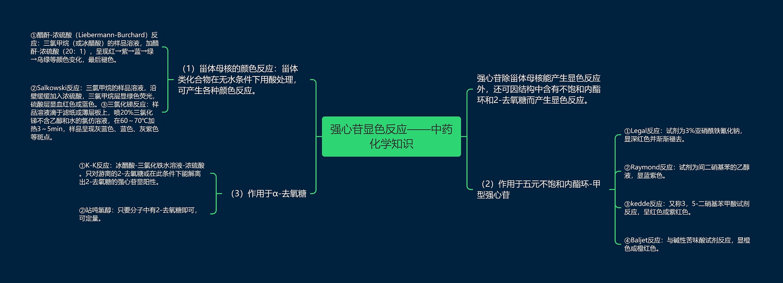 强心苷显色反应——中药化学知识