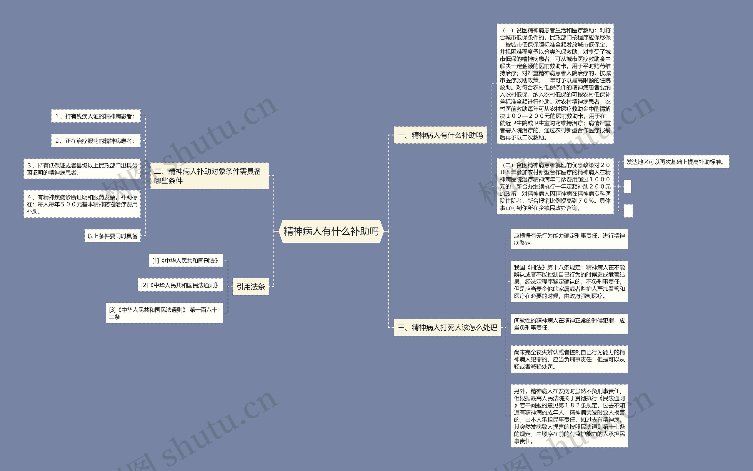 精神病人有什么补助吗 精神病人有什么补助吗