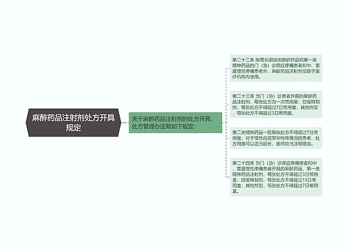 麻醉药品注射剂处方开具规定