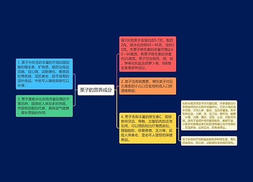 栗子的营养成分