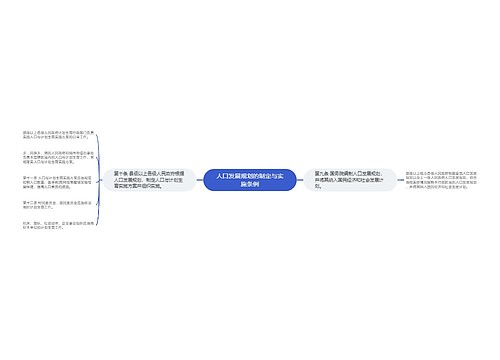 人口发展规划的制定与实施条例