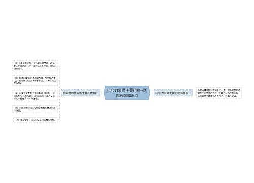 抗心力衰竭主要药物--医院药综知识点