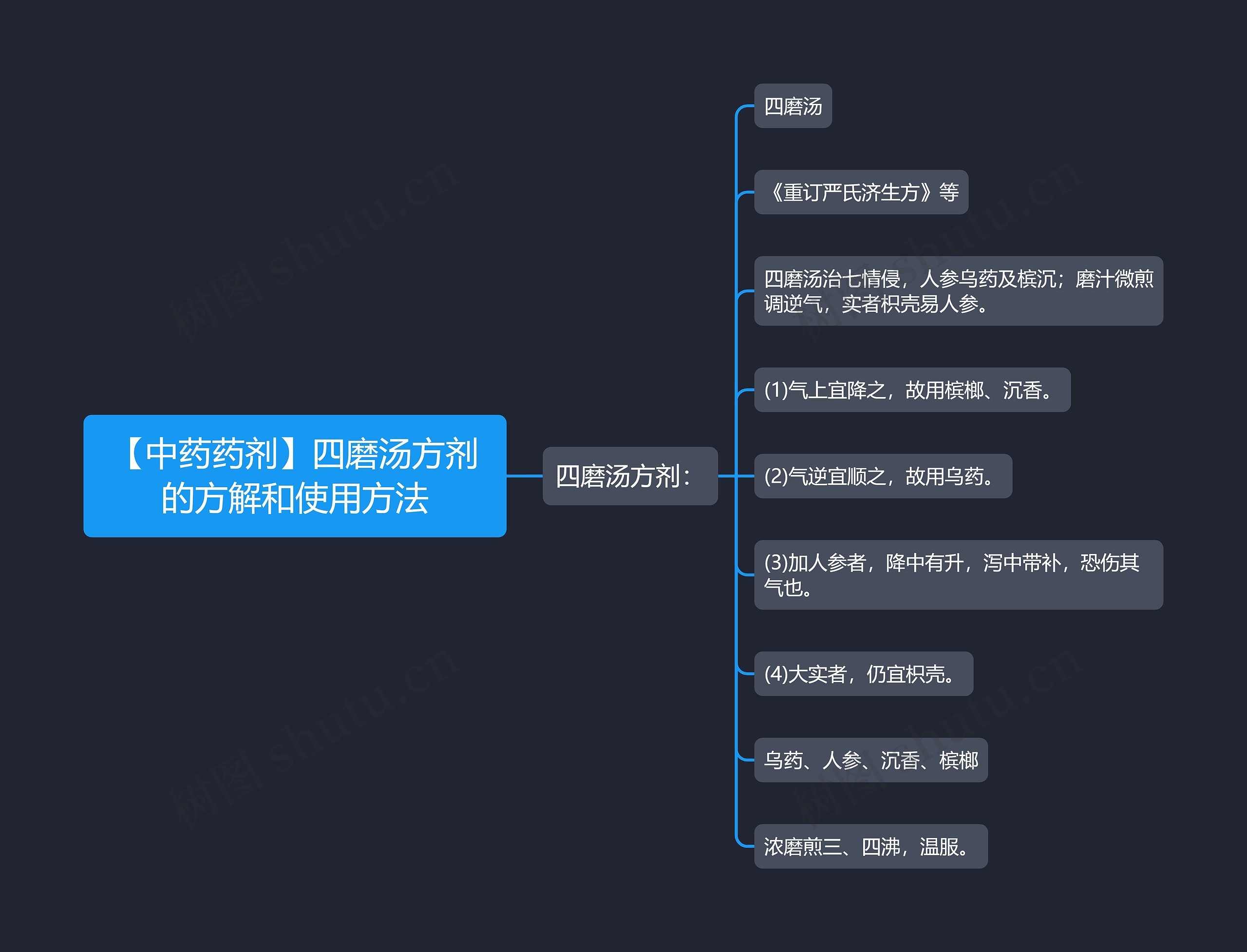 【中药药剂】四磨汤方剂的方解和使用方法