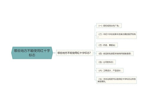 哪些地方不能使用红十字标志