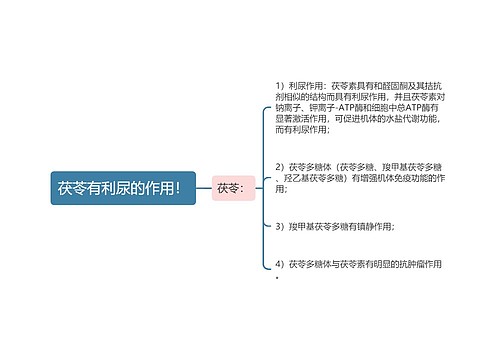 茯苓有利尿的作用！