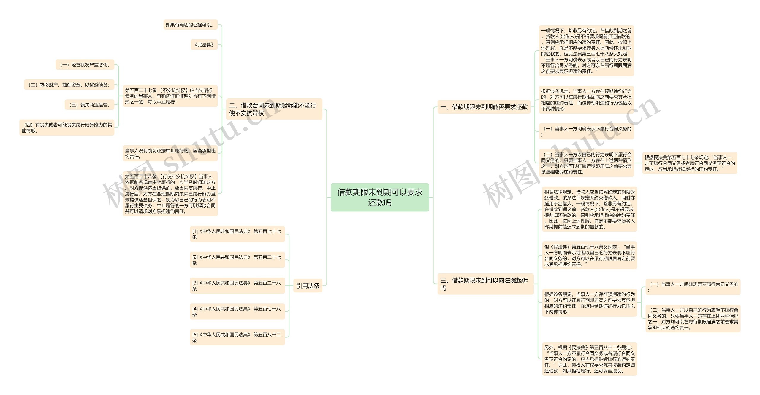 借款期限未到期可以要求还款吗 借款期限未到期可以要求还款吗