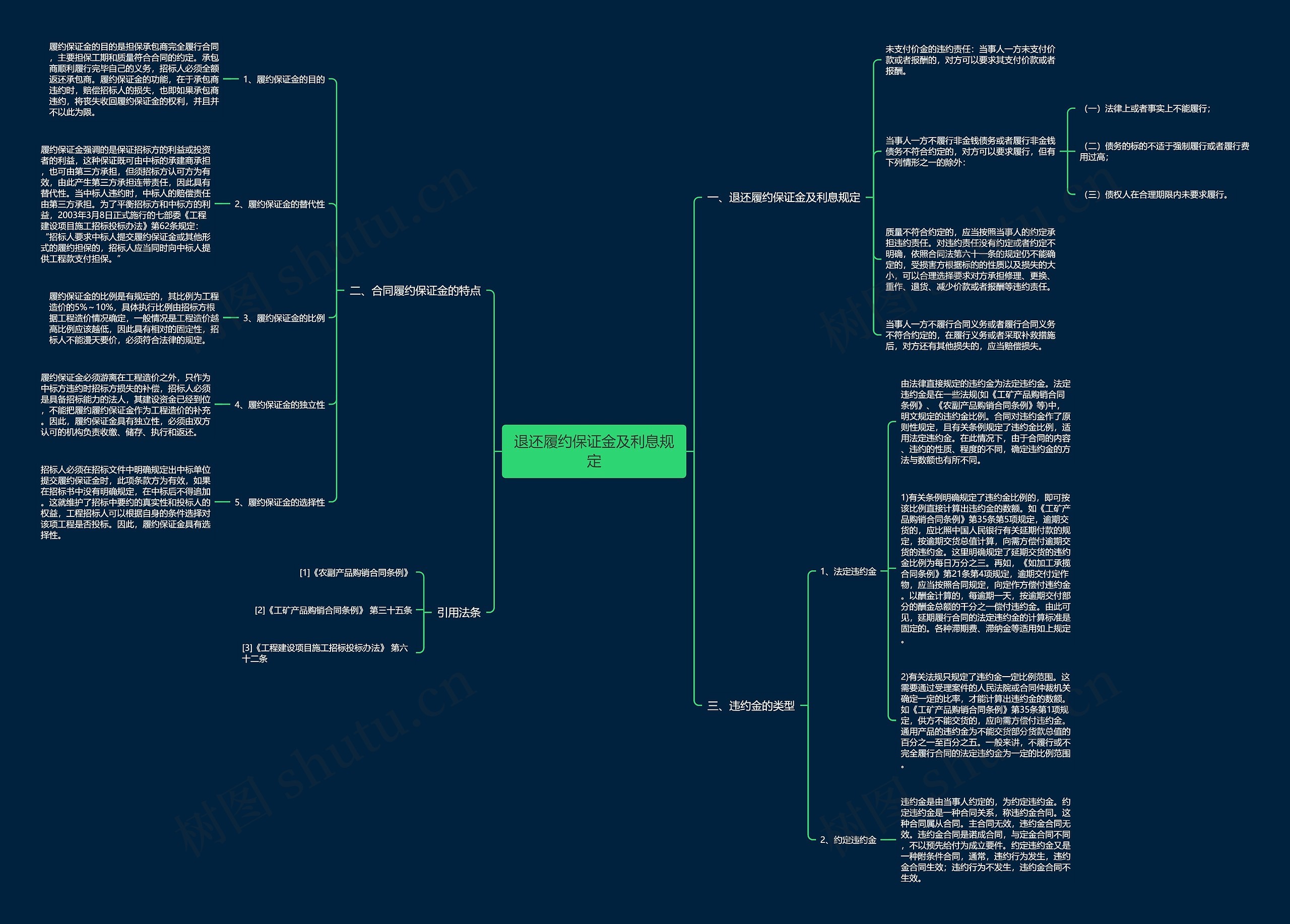 退还履约保证金及利息规定 退还履约保证金及利息规定