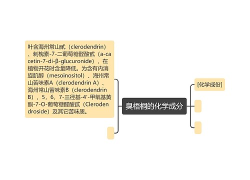 臭梧桐的化学成分