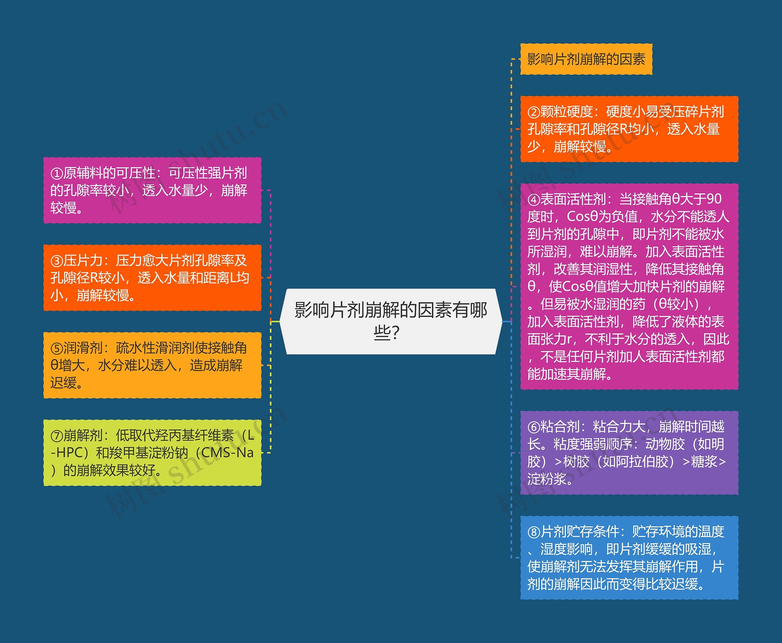 影响片剂崩解的因素有哪些？