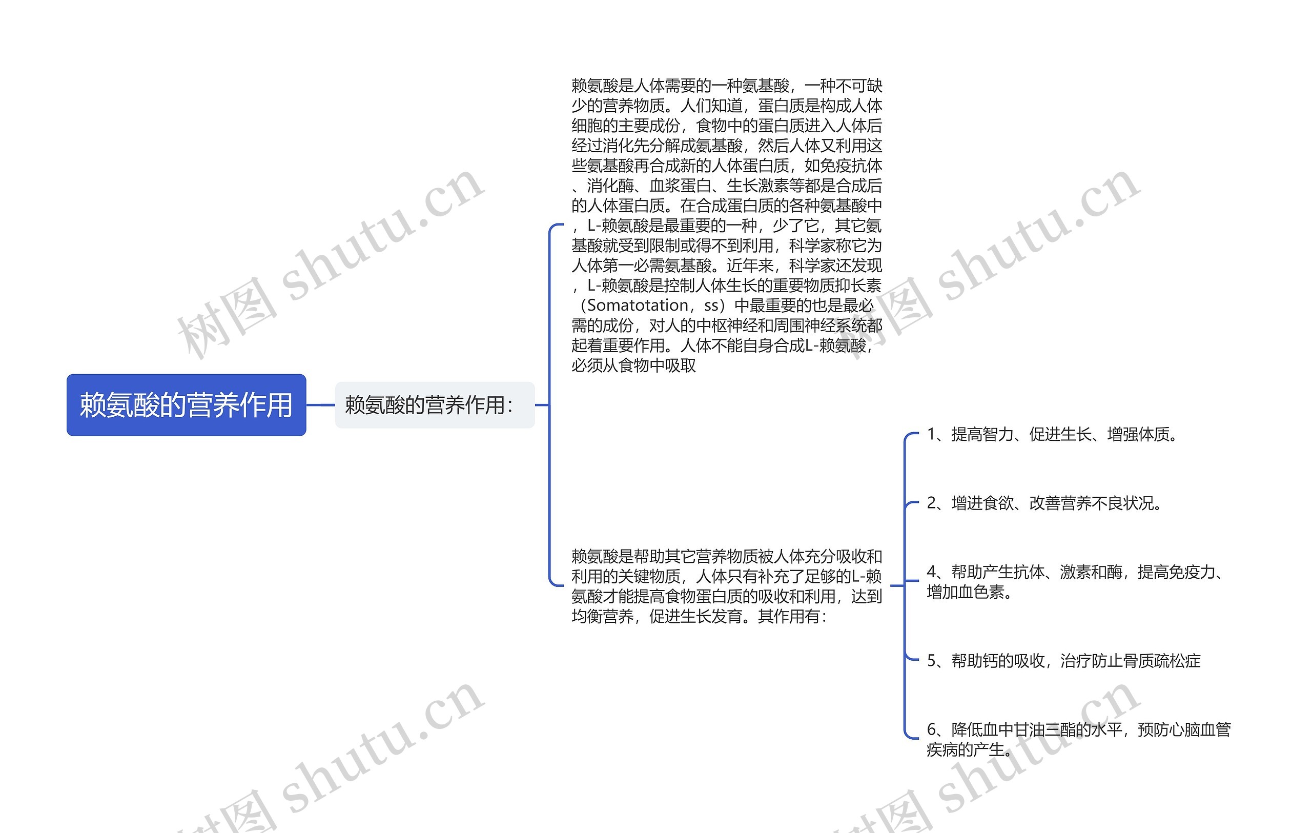 赖氨酸的营养作用 赖氨酸的营养作用