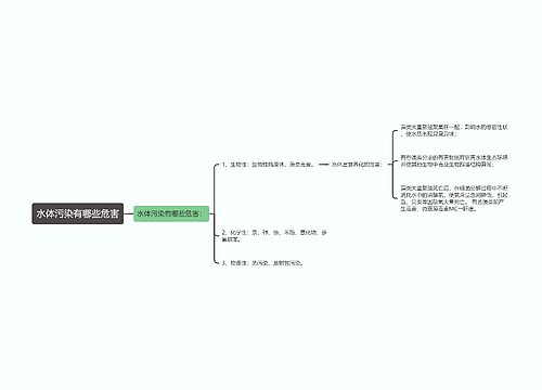 水体污染有哪些危害