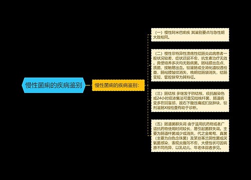 慢性菌痢的疾病鉴别
