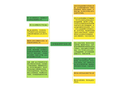 乙肝疫苗适用于全部人群