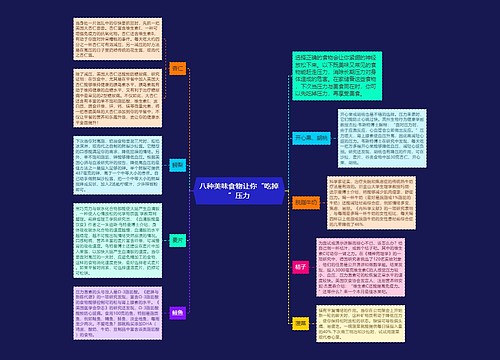 八种美味食物让你“吃掉”压力