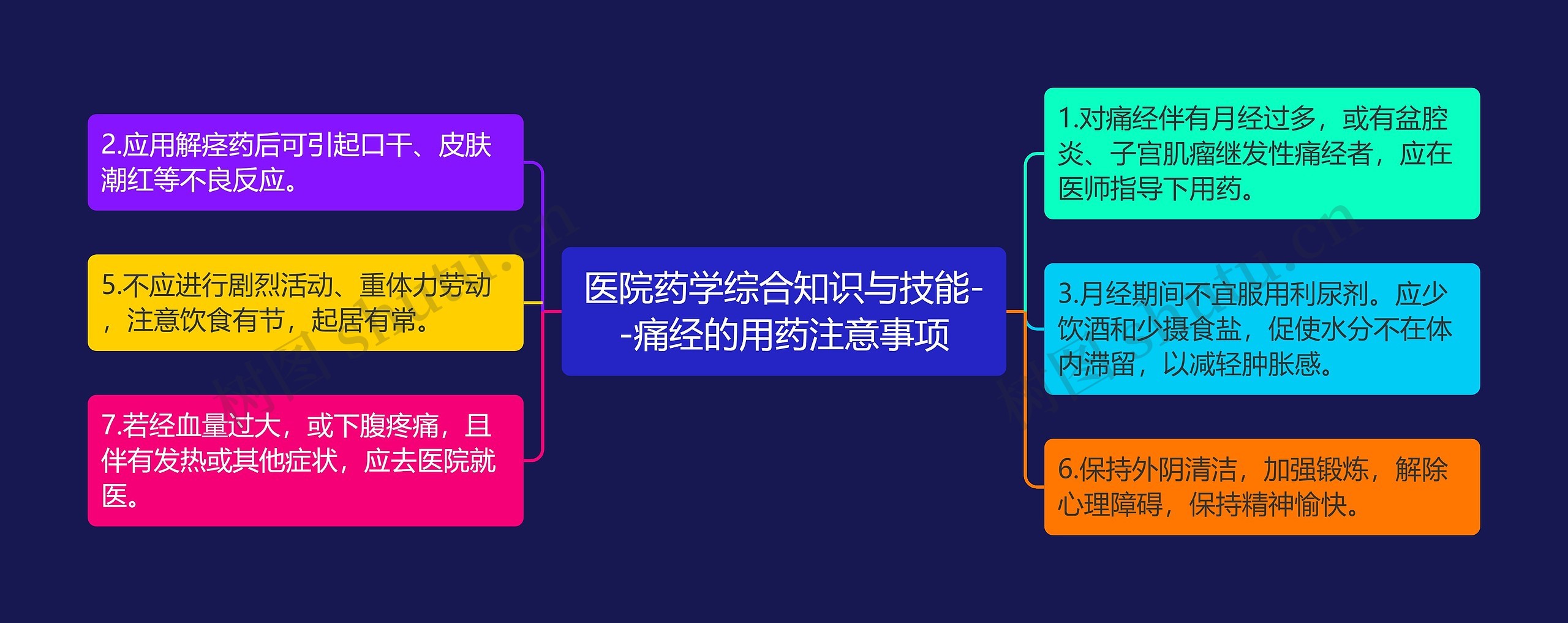 医院药学综合知识与技能--痛经的用药注意事项