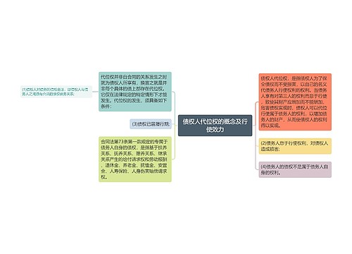 债权人代位权的概念及行使效力