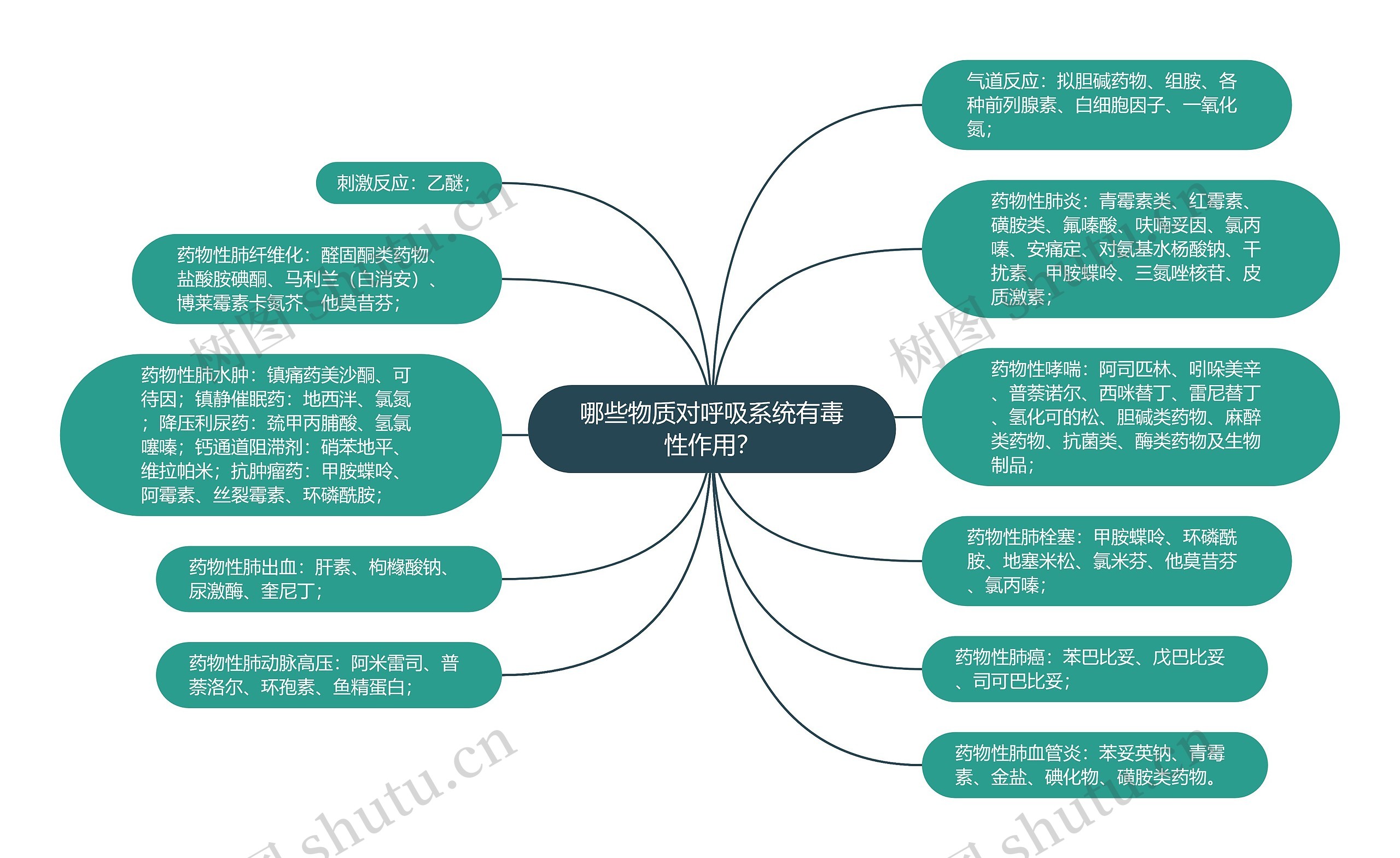 哪些物质对呼吸系统有毒性作用？