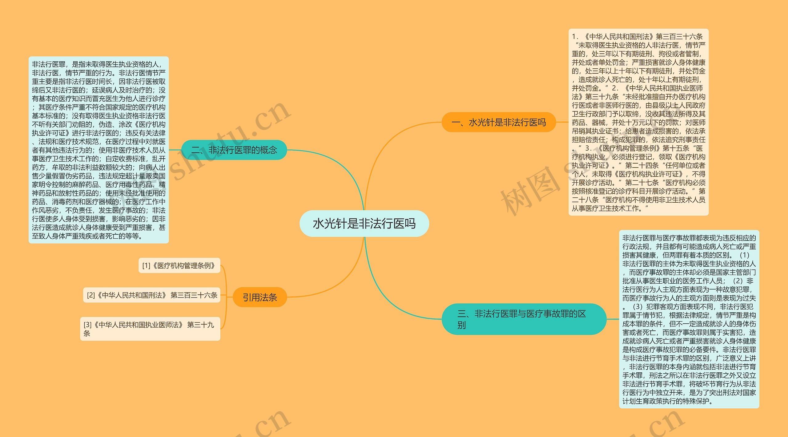 水光针是非法行医吗思维导图