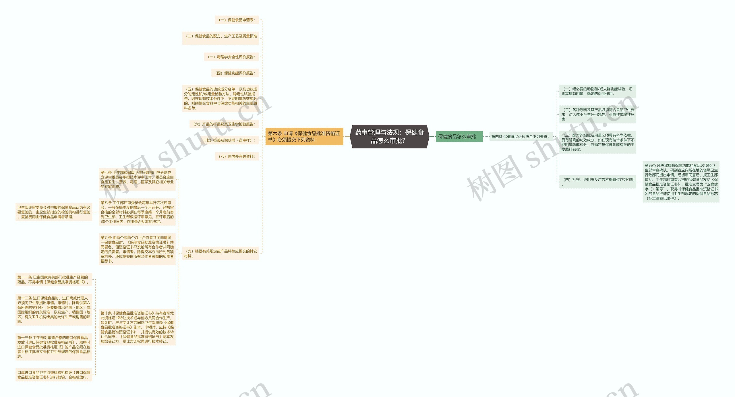 药事管理与法规：保健食品怎么审批？