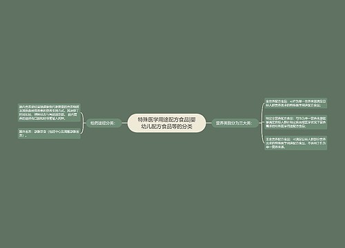 特殊医学用途配方食品|婴幼儿配方食品等的分类