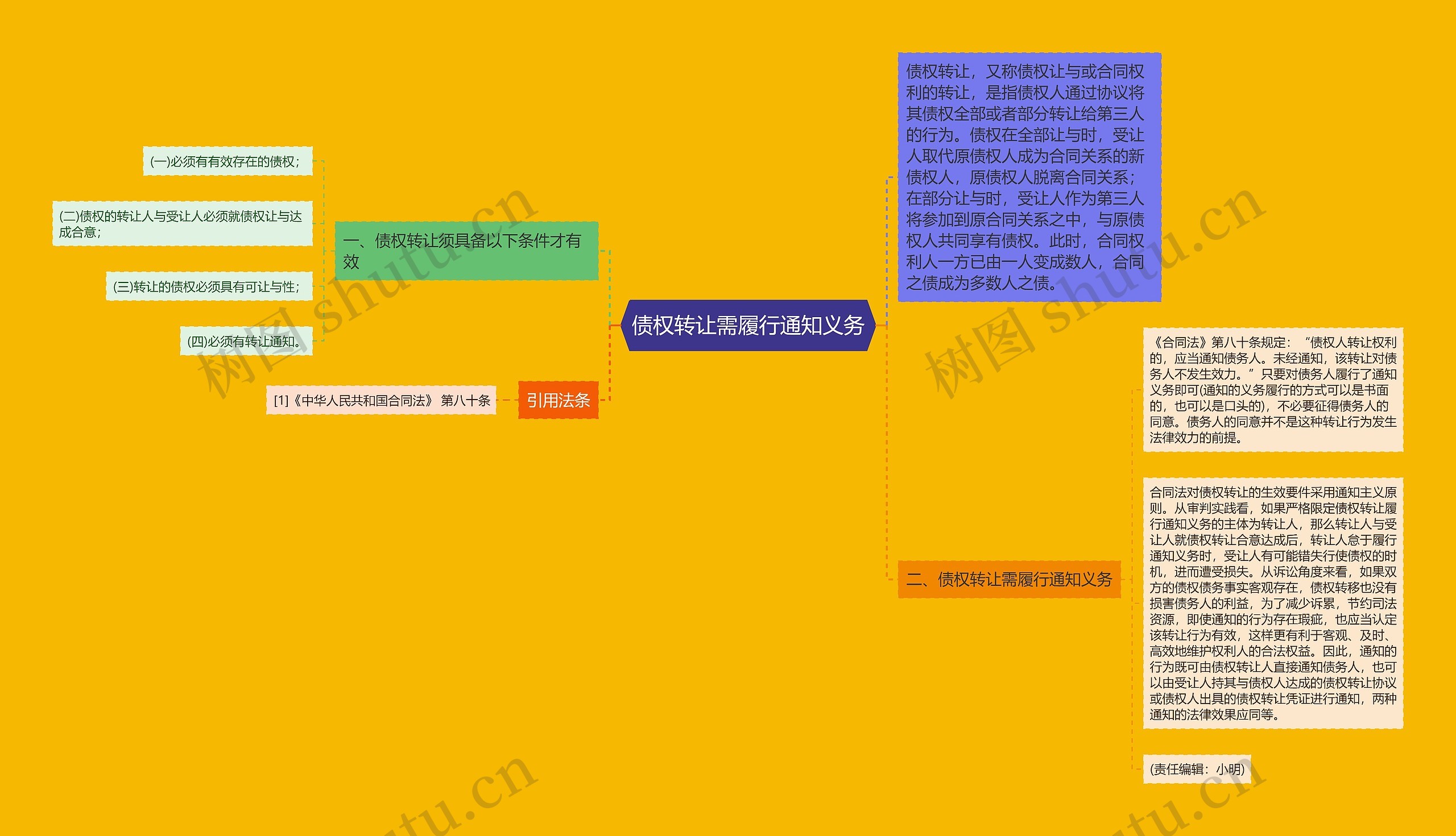 债权转让需履行通知义务