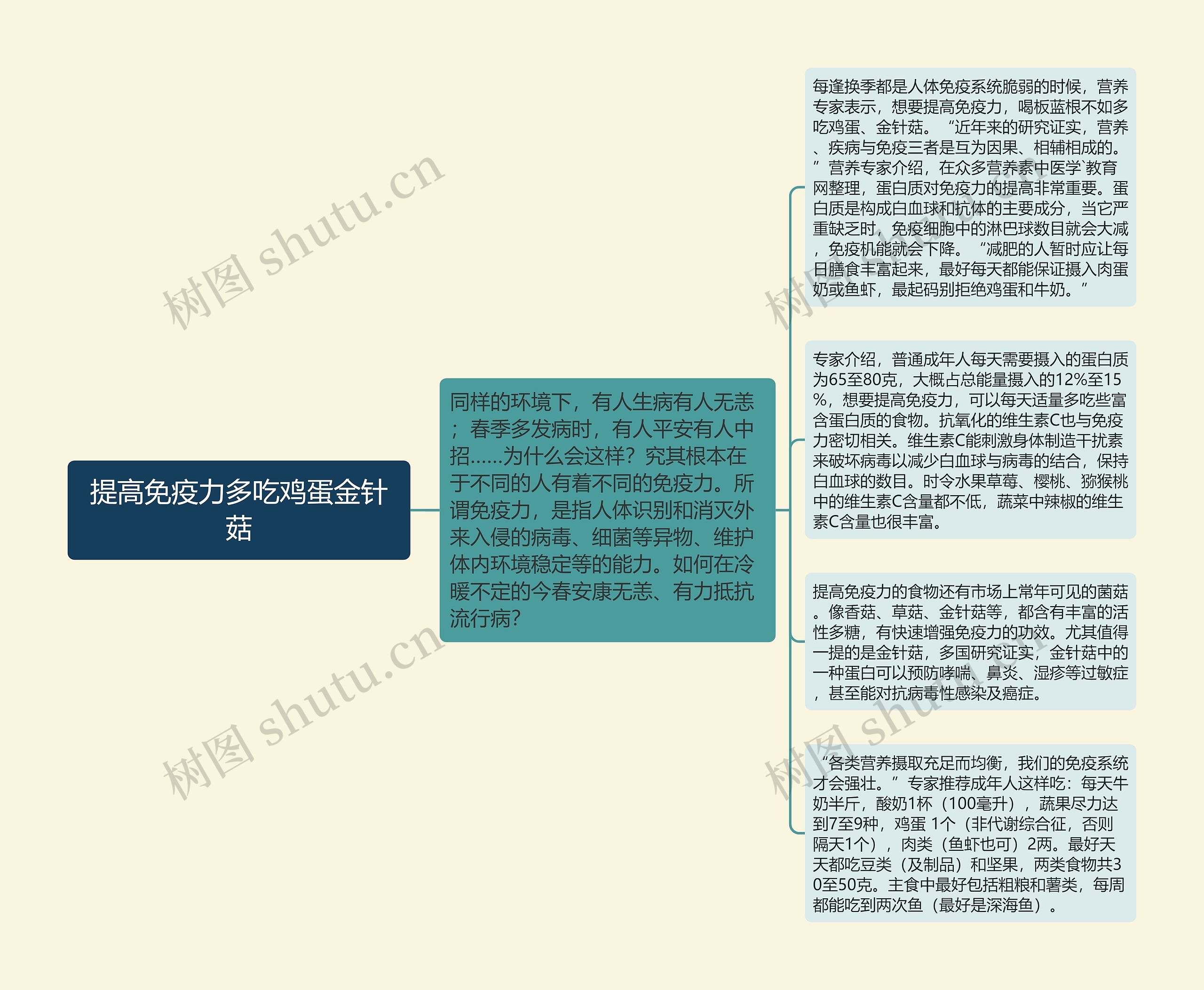 提高免疫力多吃鸡蛋金针菇