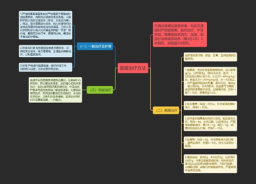 鼠疫治疗方法